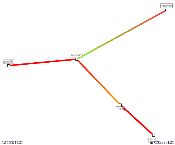 #quizroom relation map generated by mIRCStats v1.22