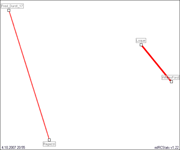 #quizroom relation map generated by mIRCStats v1.22